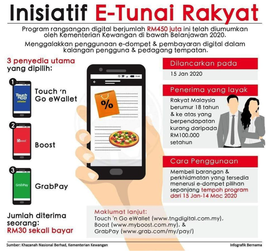 Inisiatif E-tunai Rakyat - Why Cashless is Better - iPay88